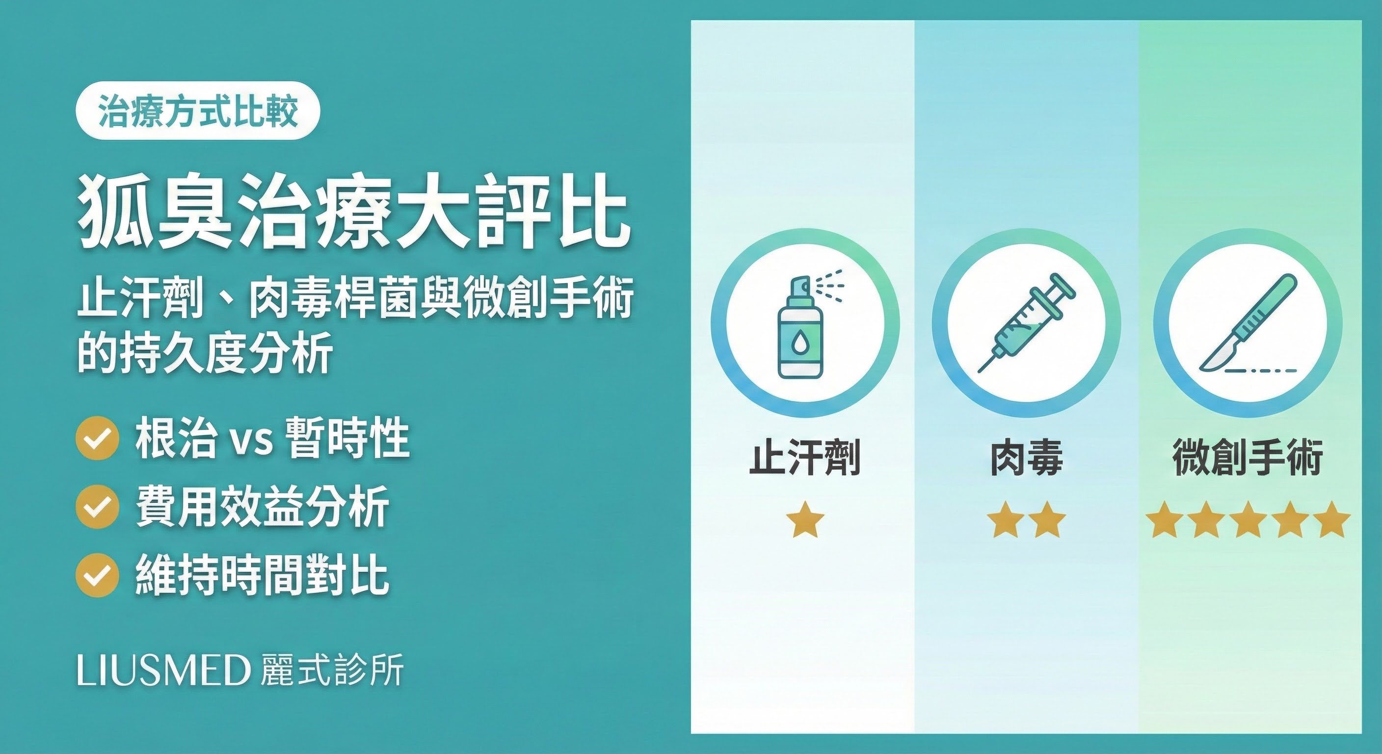 狐臭治療大評比：止汗劑、肉毒桿菌與微創手術的持久度分析