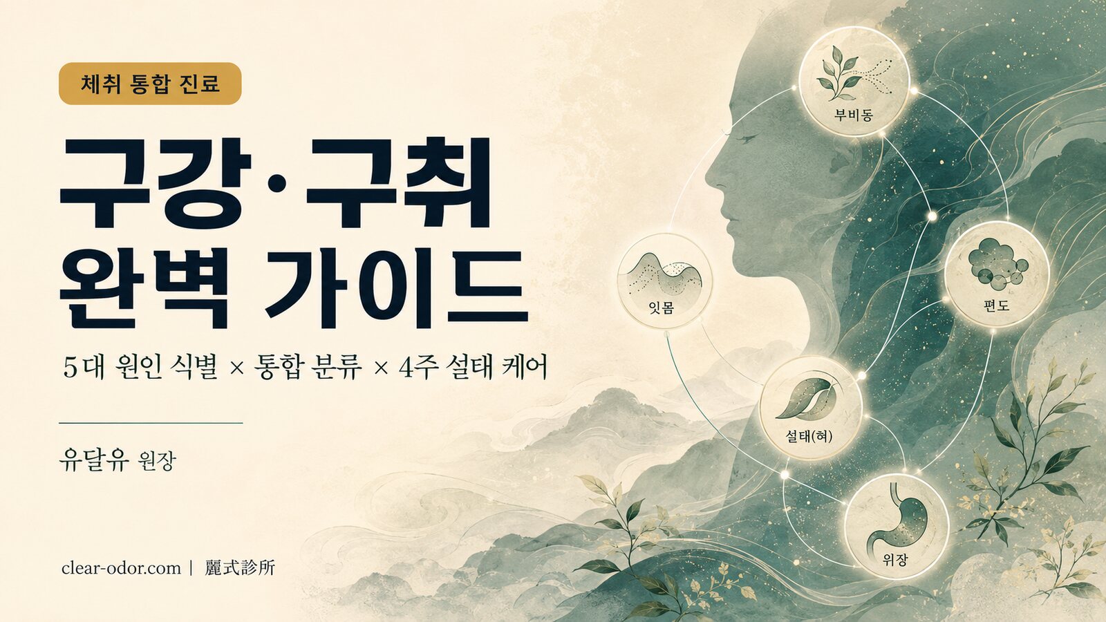 구강·구취 완벽 가이드: 유달유 원장이 분석하는 「양치해도 소용없는」 5대 원인, 통합 분류 프레임워크와 치주·이비인후·소화기 전과 시점