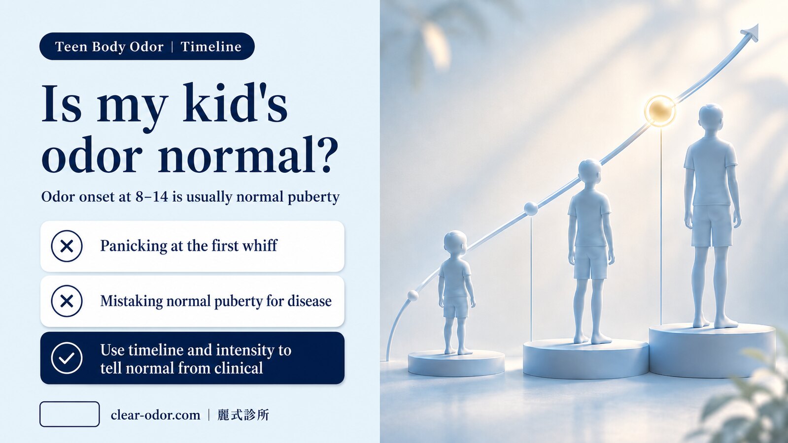 When Do Kids Start Developing Body Odor? A Parent's Guide to Normal Puberty vs Clinical Bromhidrosis