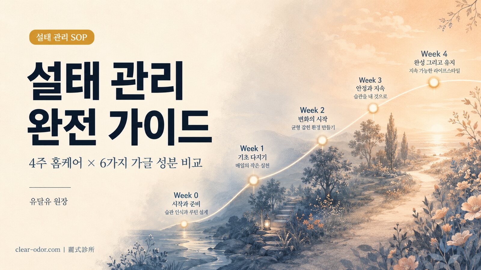 설태 관리 완전 가이드: 유달유 원장이 안내하는 4주 홈케어 기술, 가글 성분 비교 및 처방 단계로 올려야 할 시점