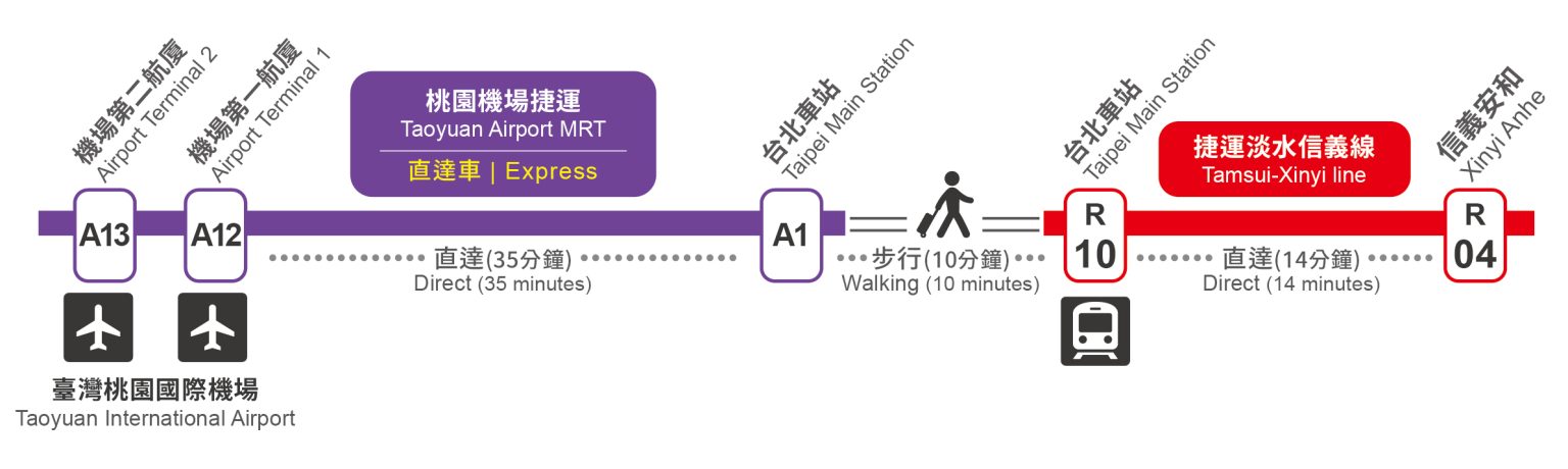 Taipei MRT Route